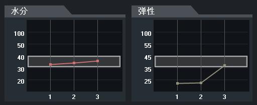 平价精华测评真实推荐,28天精华真实测评