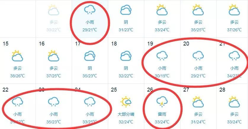 暴雨红色预警!河南接下来的半个月几乎全是雨!还有一个消息...