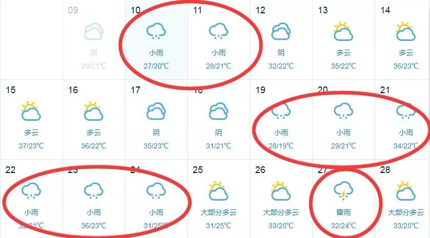 暴雨红色预警!河南接下来的半个月几乎全是雨!还有一个消息...