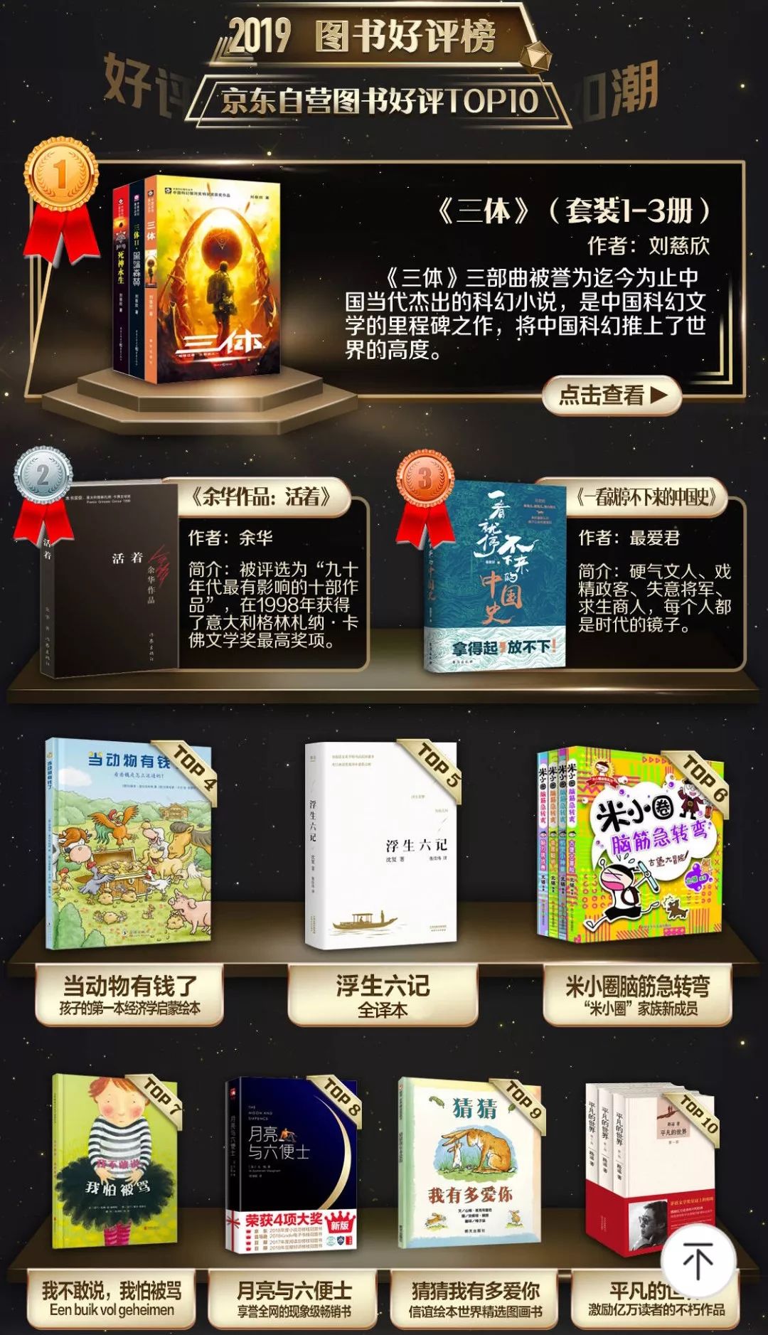 京东销量前100本书,京东畅销书排行榜前十名