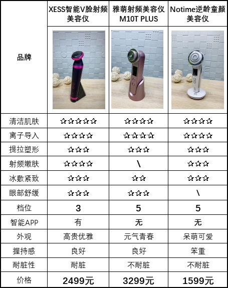 雅萌最新款美容仪max好不好,最新款雅萌美容仪测评