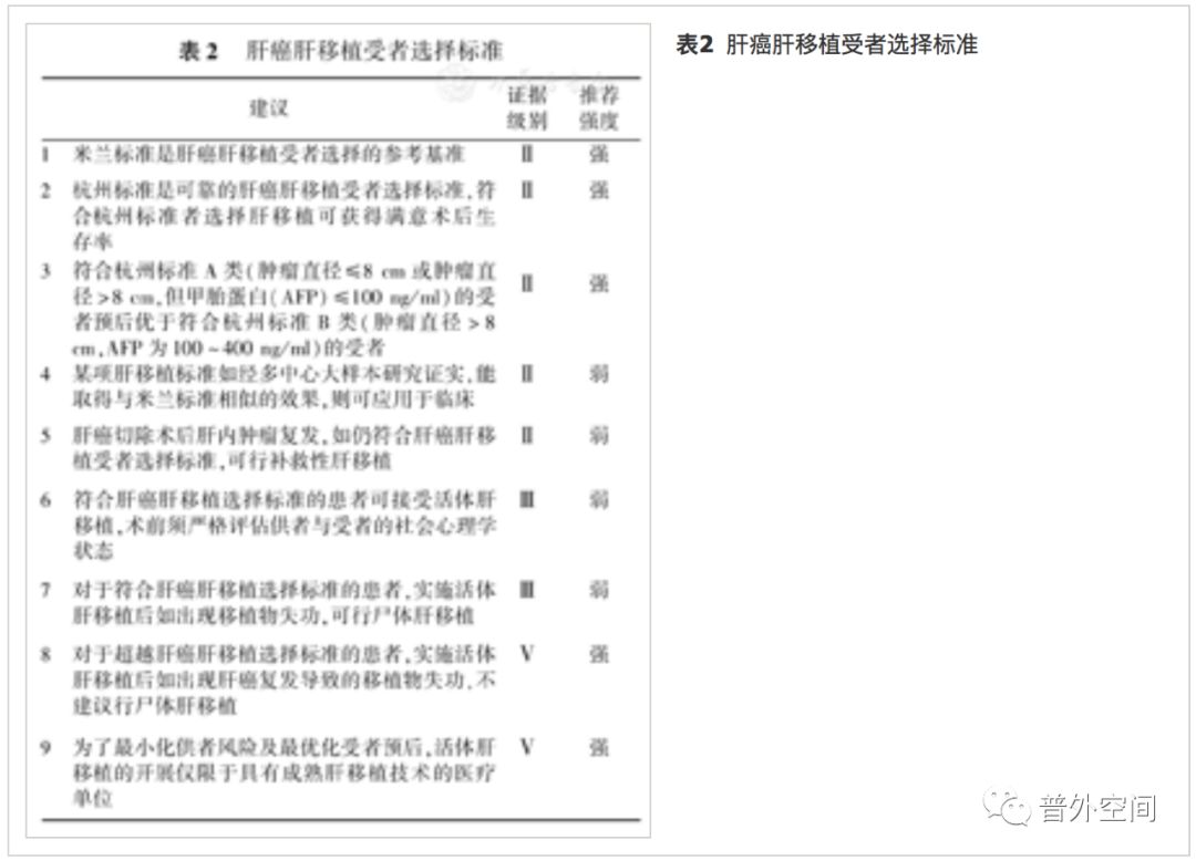 肝癌指南2023年版,肝癌移植指南