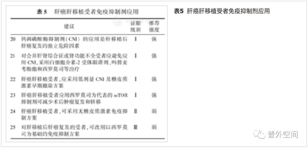 肝癌指南2023年版,肝癌移植指南