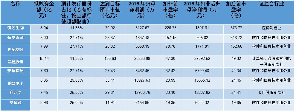 科创板市盈率平均2021,科创板的最新市盈率