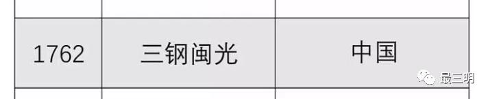 三钢进入国家五百强吗,2022年财富500强中国企业