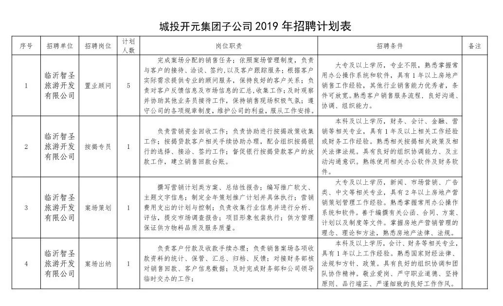 临沂有五险的工作招聘,45-55岁临沂最新招聘信息包吃包住