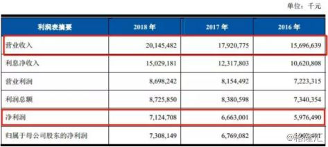 上海农商银行上市情况,上海农商行最新上市消息