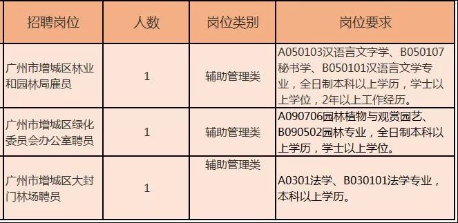 增城区颐养院招聘,阳山颐养院招聘