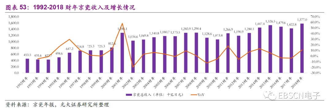 日本第三代龙头,日本三大龙头产业