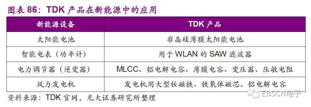日本第三代龙头,日本三大龙头产业