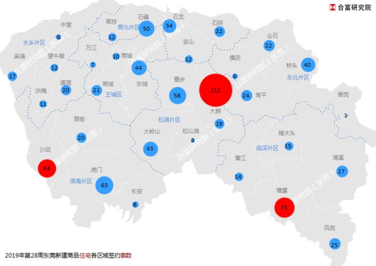 合富置业广东销冠,4月份东莞楼市网签套数