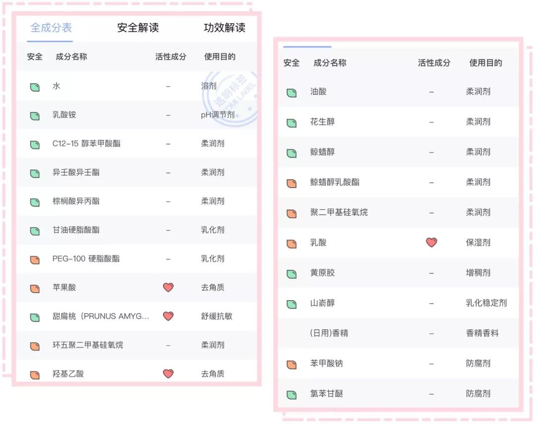 卸妆空瓶旧物利用,卸妆空瓶