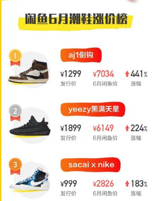 近年来大降价的鞋子,疯狂的鞋子