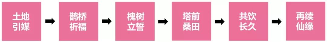 定了！我的婚礼就在8月4日