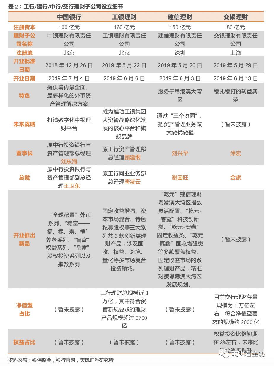 四大行的理财产品怎么样,四大行的银行理财产品比较