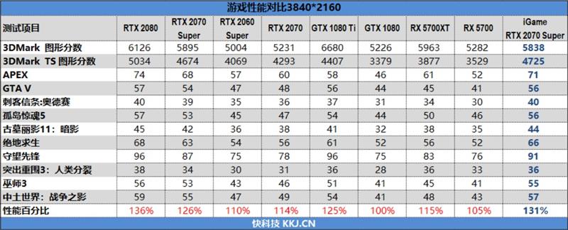 七彩虹rtx2070显卡跑分,七彩虹rtx2070ultrav28g跑分
