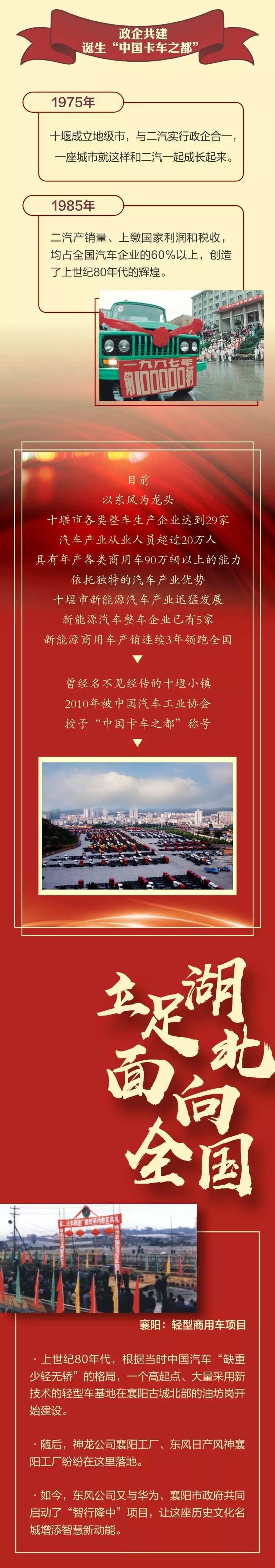 东风汽车为什么选址在十堰,东风为何选择在十堰