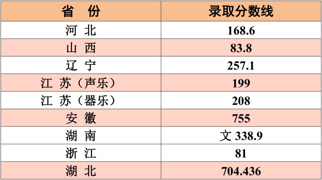 江南大学四川美术录取分数线2019,江南大学成人高考录取分数线2019