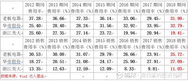 厨房里的十倍股——厨电大梳理