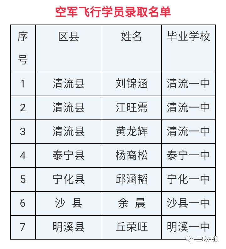 三明高考视频,三明高考成绩喜讯2019