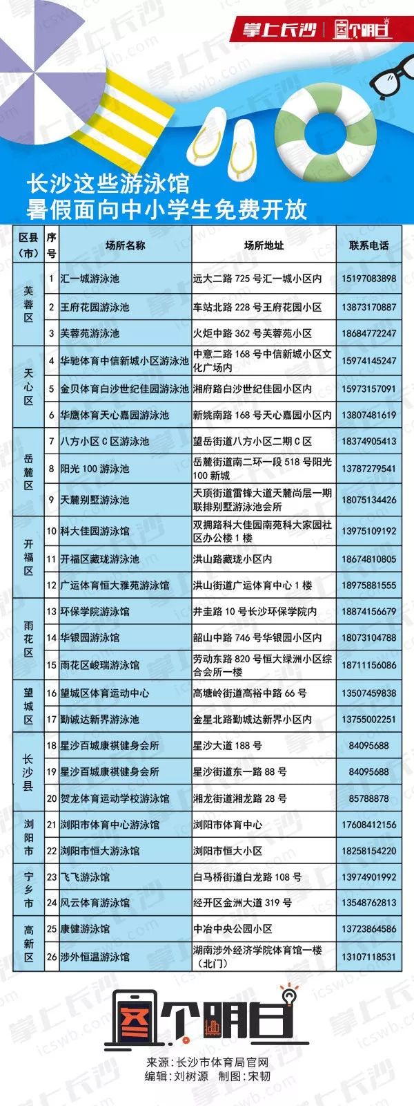长沙28个游泳馆向中小学生免费,长沙青少年免费游泳馆