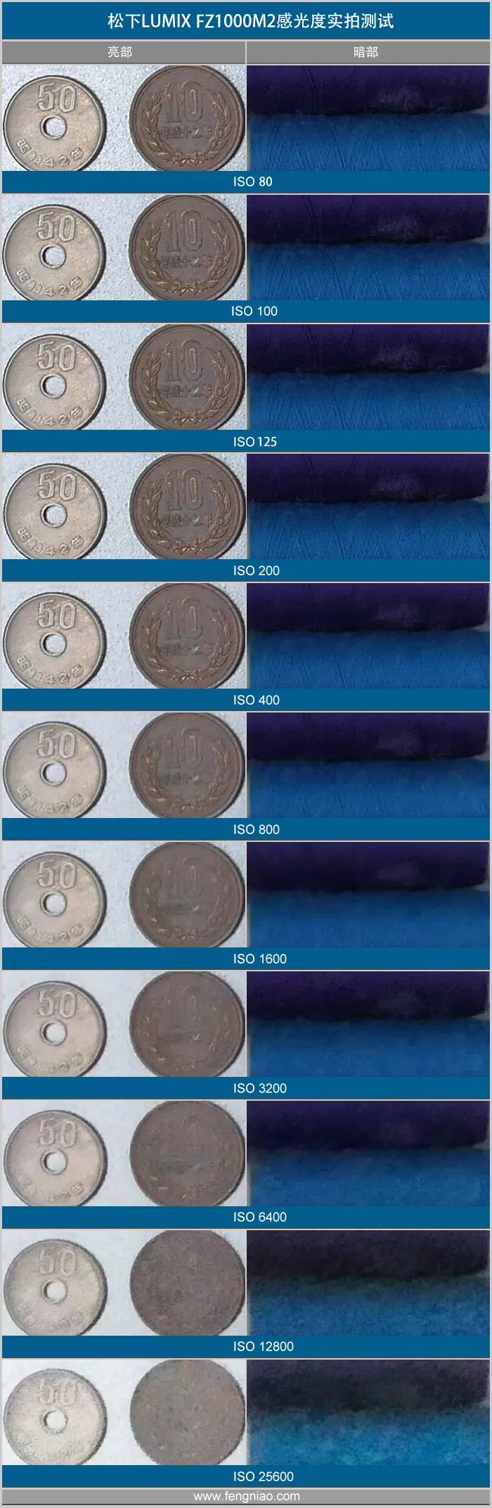 松下fz10002gk,松下fz10002gk发布时间