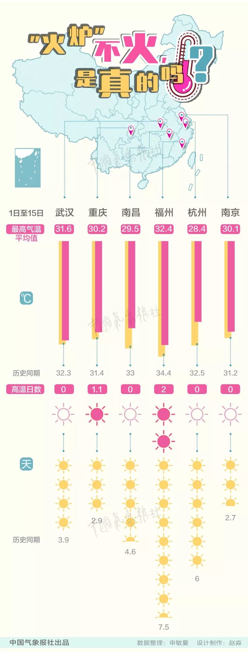 今年火炉一览表,今年高温热不热