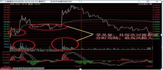 老股民血亏百万后续,血亏百万老股民的挥泪自省
