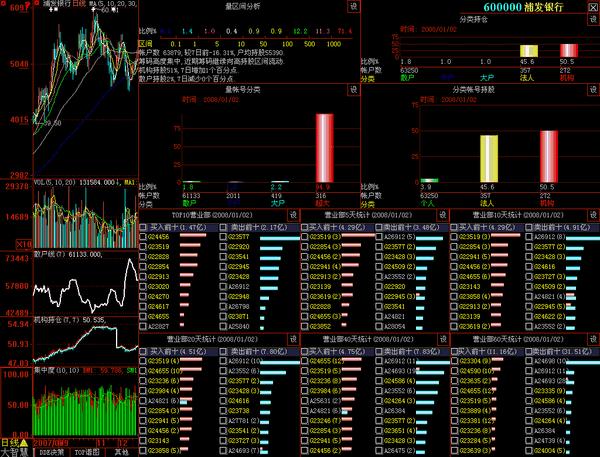 为什么股价涨而资金是流出的,为什么有些股票流出反而涨了