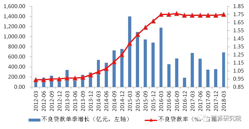 打破*轨双**制？金融并轨与资产价格闯关的原理、路径与后果