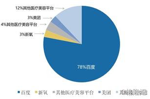 鏇寸編app鍜屾柊姘у摢涓ソ,鏇寸編app浜у搧鍒嗘瀽