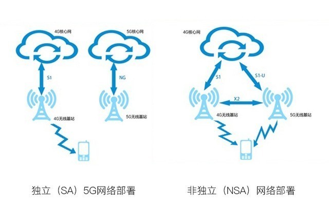 支持nsa和sa双模的5g手机有哪些,iphone12的5g是sa还是nsa