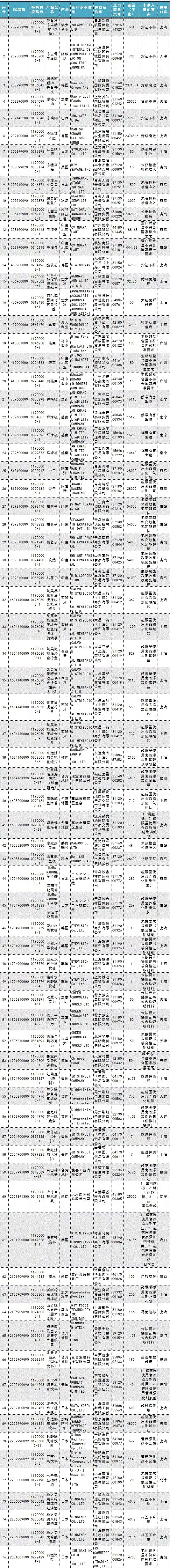 澳大利亚蜂巢,澳大利亚马来西亚