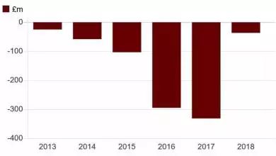 克洛普转会市场关闭了吗,克洛普谈转会市场