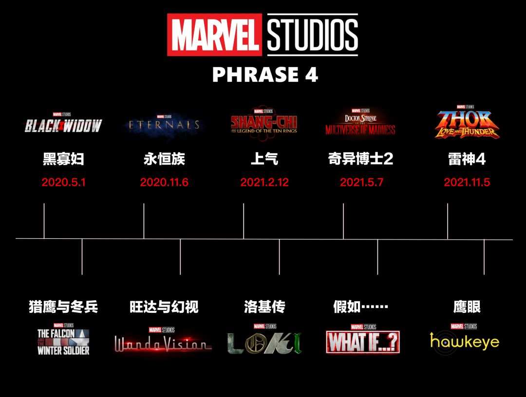 漫威宇宙IP到底有多赚钱?