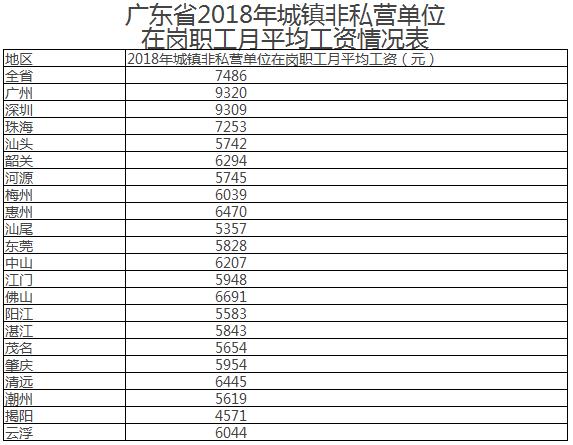佛山平均工资2024最新标准,佛山市月平均工资是多少
