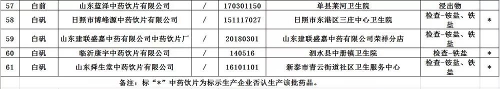 北京同仁堂不合格的药,曝光138批次药品不合格