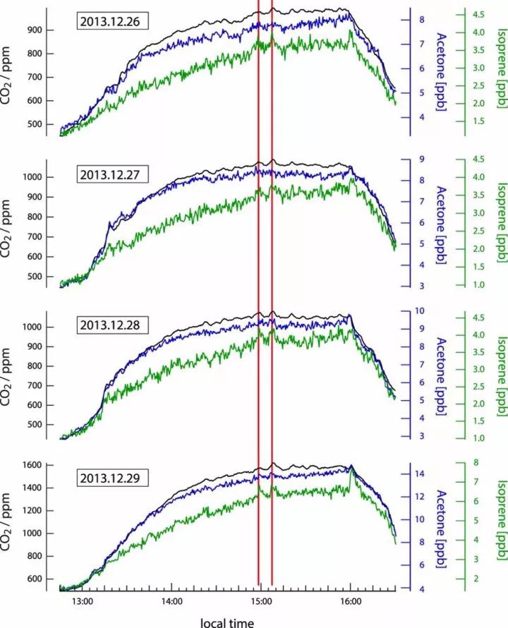 电影院的味道能不能影响票房？丨画外hoWide