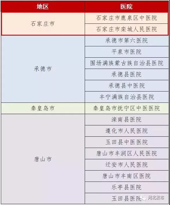 栾城人民医院最新消息今天,栾城医院有哪些