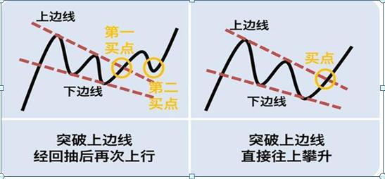 一个“猴子的故事”告诉你,只有“傻瓜”才能在股市里挣钱!炒股成功的人都是用这种“笨”方法