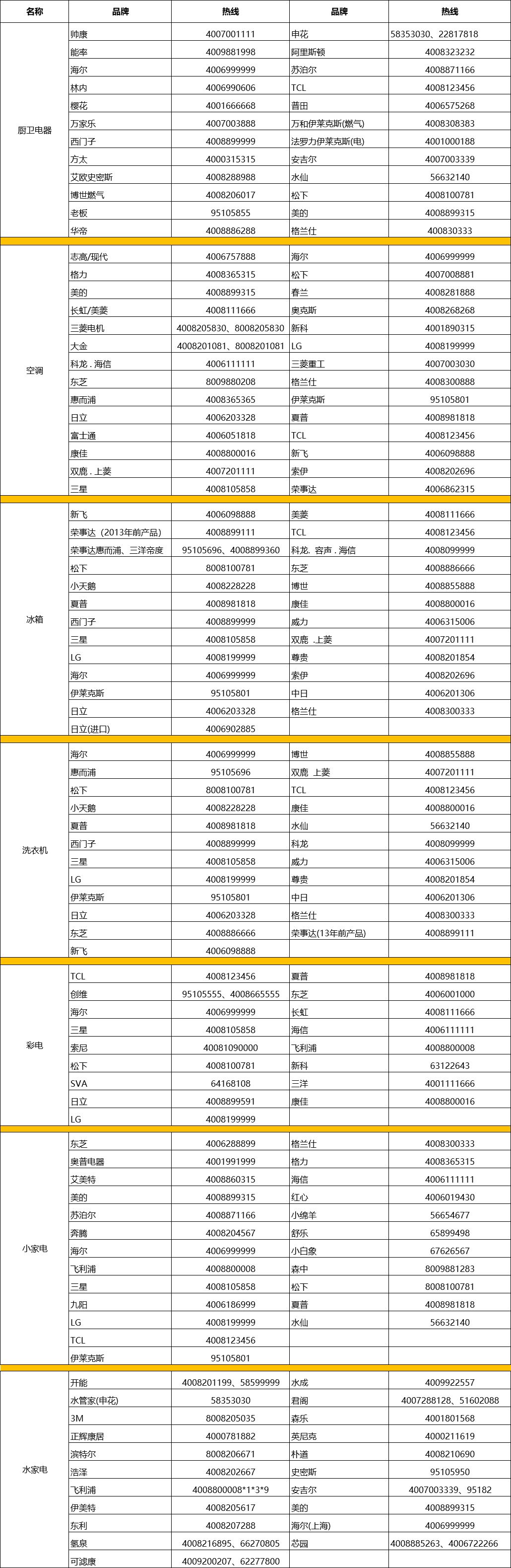 上海宝山区家电维修师傅上门维修,上海宝山区家电维修清洗哪家好