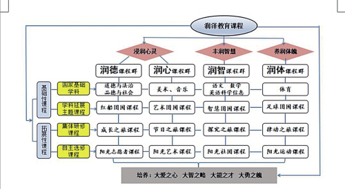 涓哄崡婀栭珮璐ㄩ噺鍙戝睍璐＄尞鑷繁,鍢夊叴鍗楁箹瀛︿範