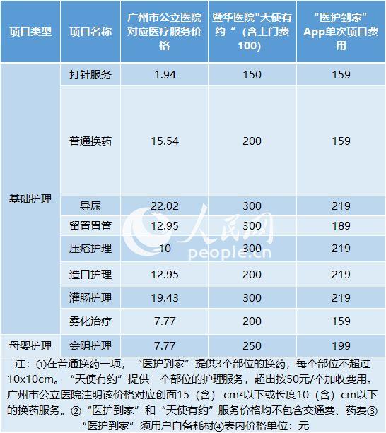 打一针1400多少钱,打一针120元贵吗