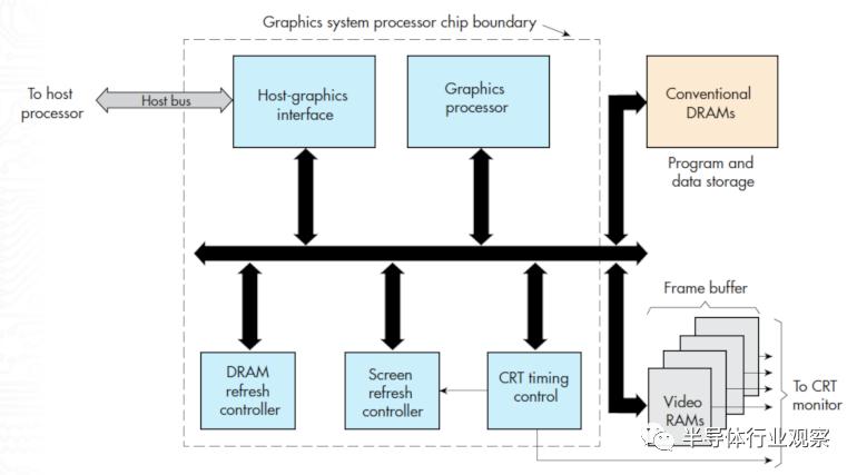 图形处理芯片和显示芯片区别,图形处理芯片巨头