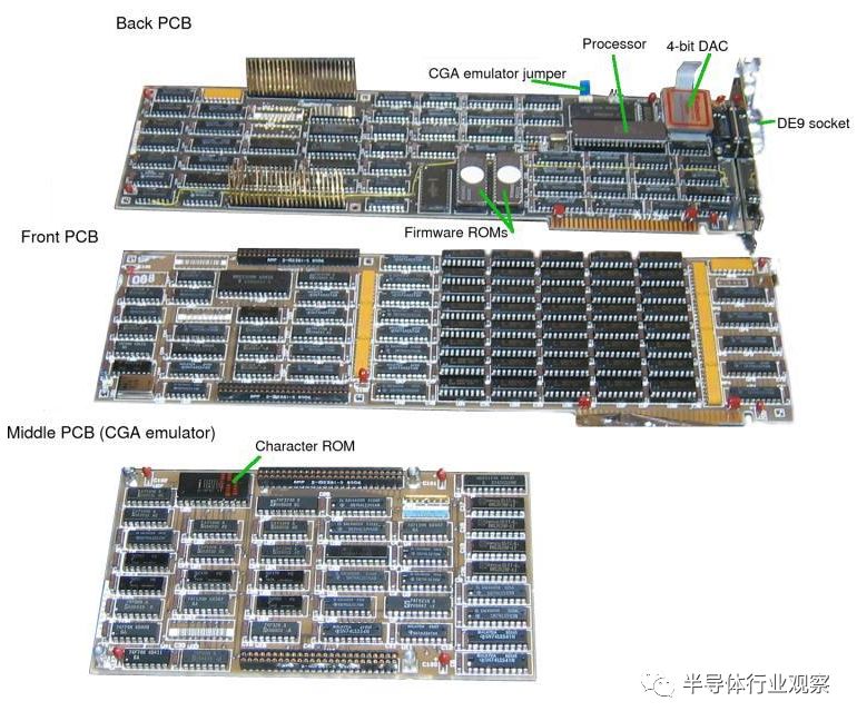 图形处理芯片和显示芯片区别,图形处理芯片巨头