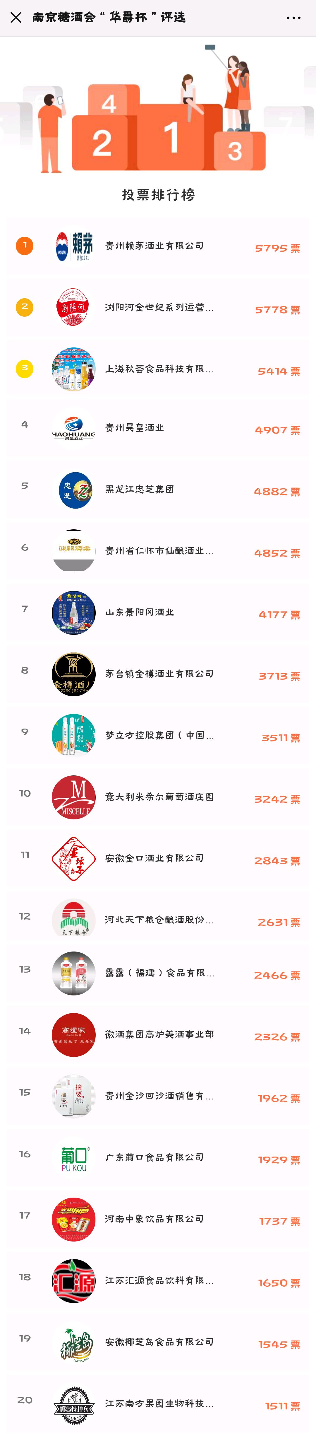 华山论鉴鉴宝商代爵杯,华山论剑历代冠军