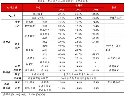 方正零售：国内眼部护肤第一品牌线上渗透率提升带动业绩快速增长