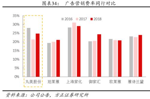 方正零售：国内眼部护肤第一品牌线上渗透率提升带动业绩快速增长