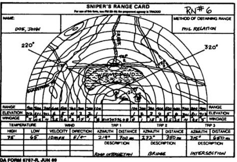 你以为瞄的准就打的准?*击狙**手基础知识讲解