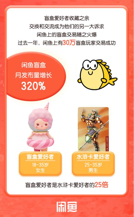 小小小盲盒,小小盲盒